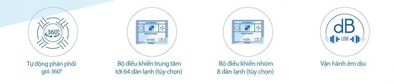 dan nong tich hop